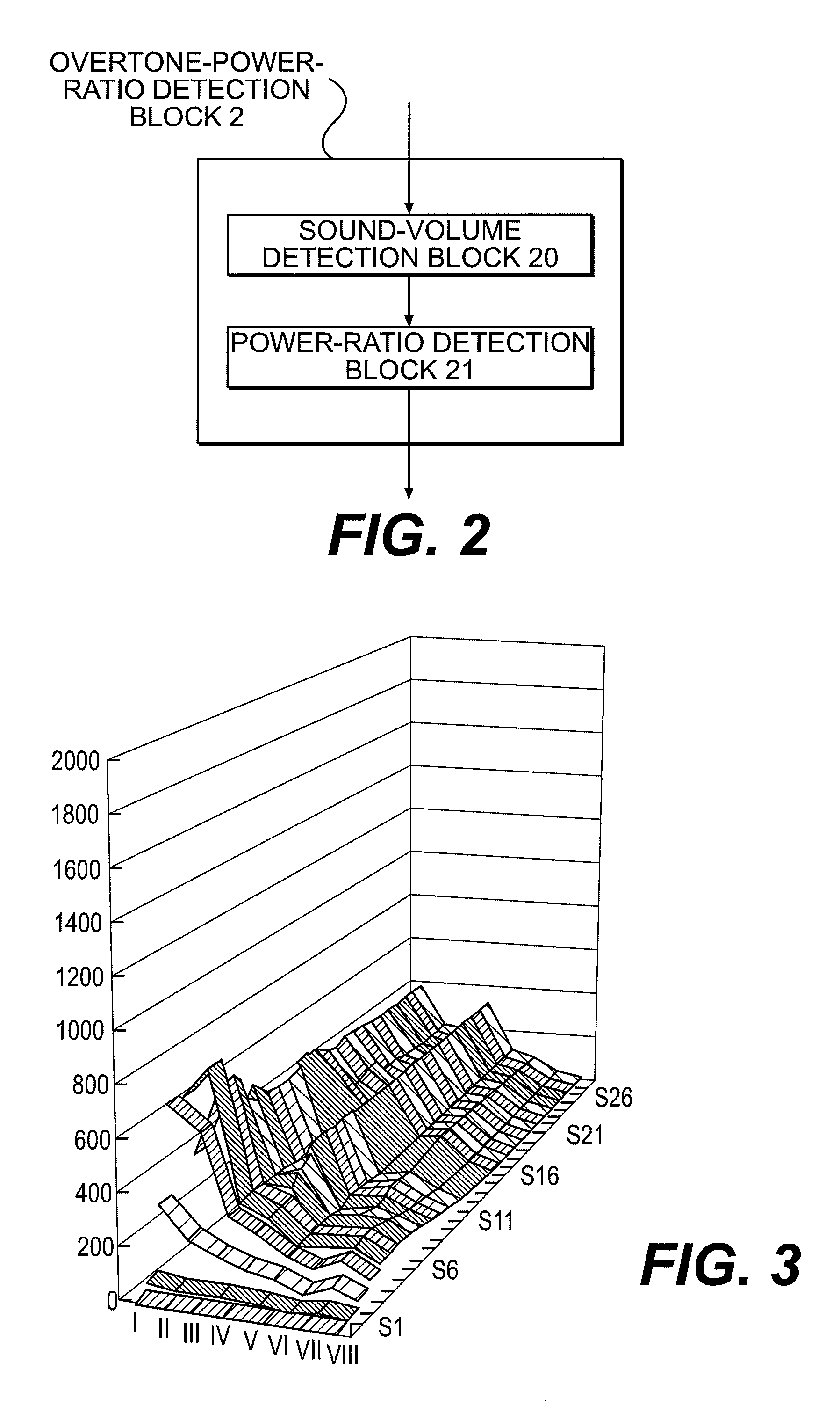 Automatic music transcription apparatus and program