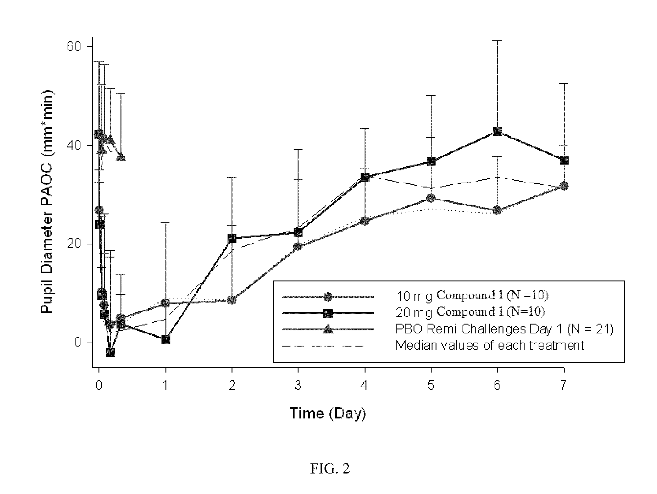 Morphinan derivatives for the treatment of drug overdose