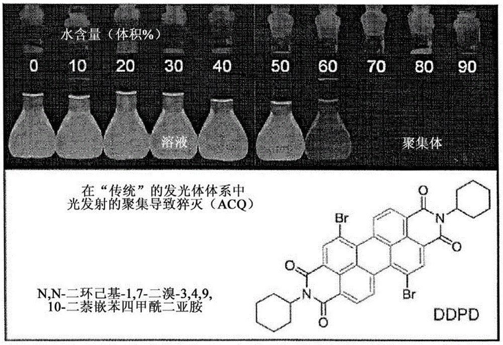 Composition and synthesis of aggregation-induced emission materials