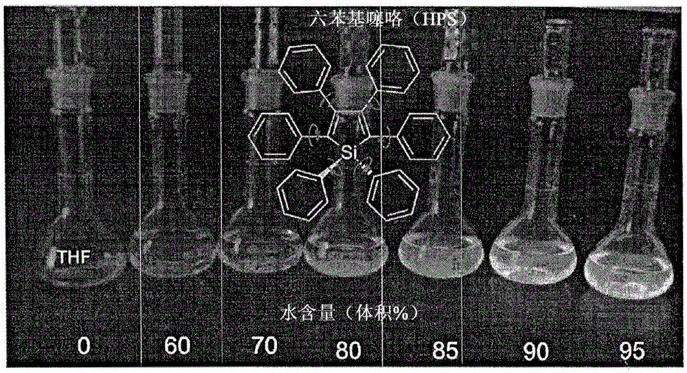 Composition and synthesis of aggregation-induced emission materials