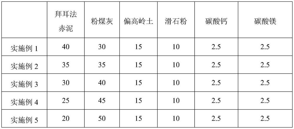 Red mud lightweight aggregate as well as preparation method and application thereof