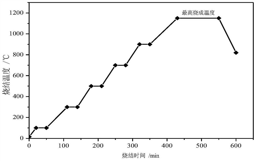 Red mud lightweight aggregate as well as preparation method and application thereof