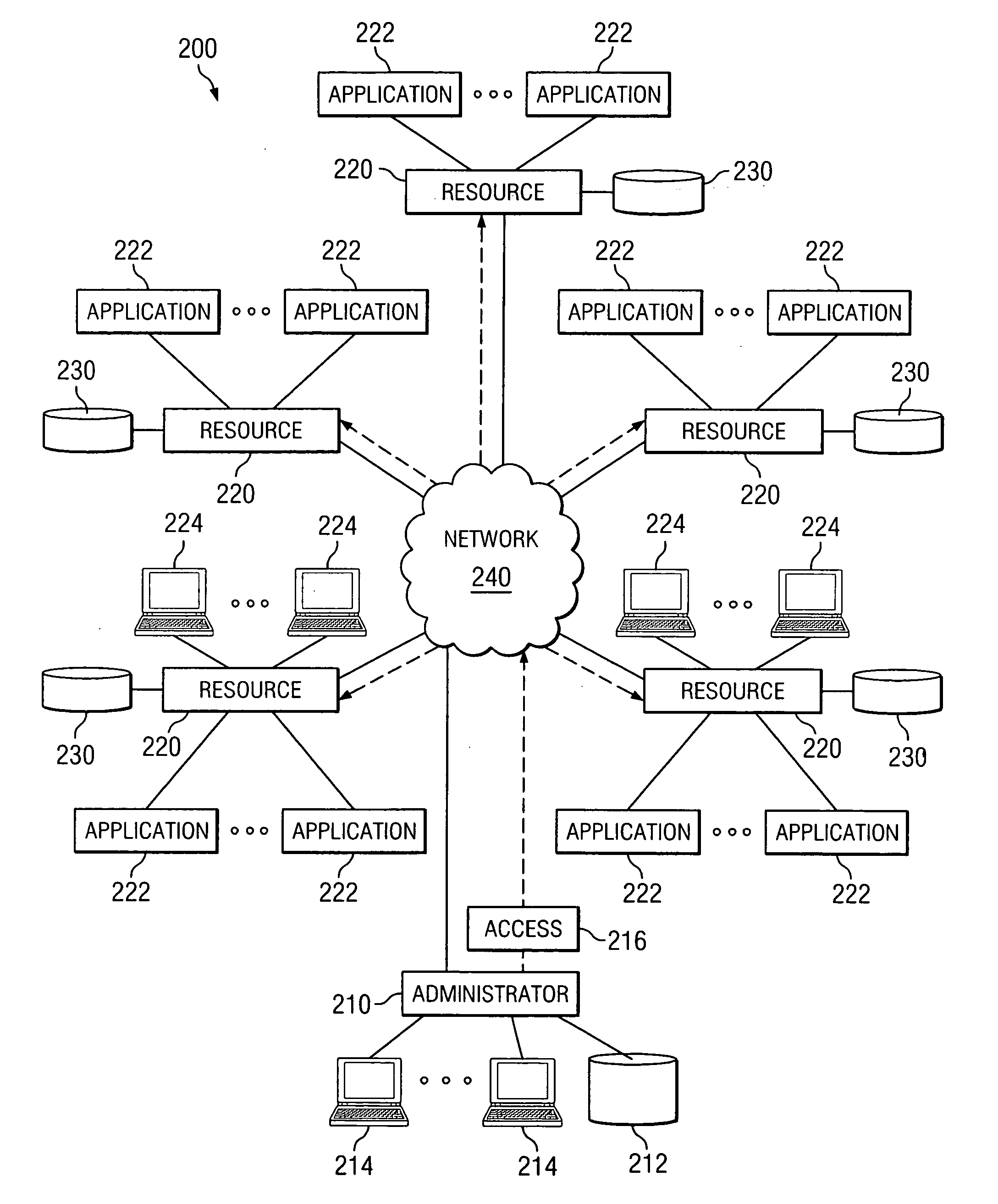 System and method for a directory secured user account