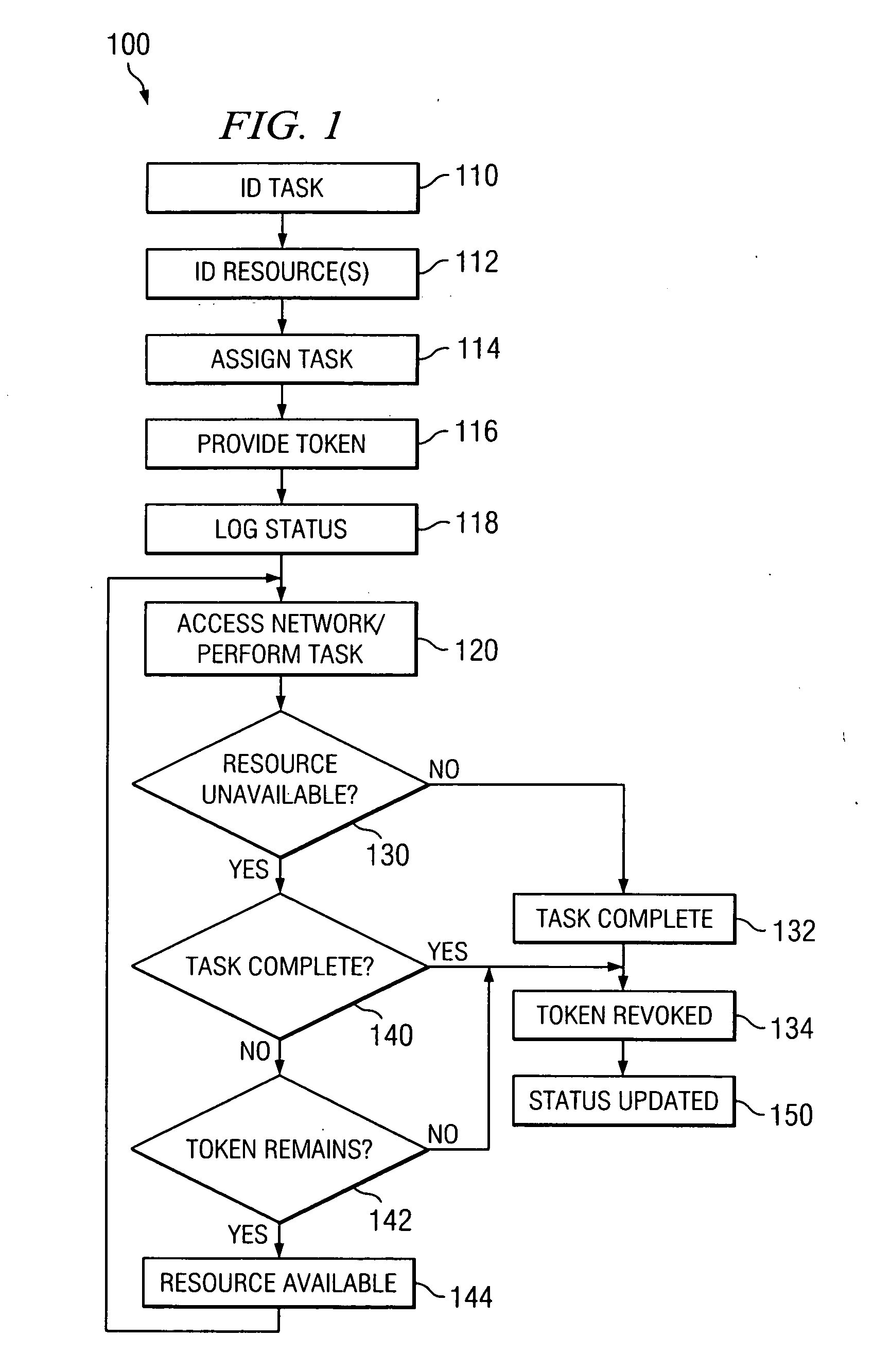 System and method for a directory secured user account