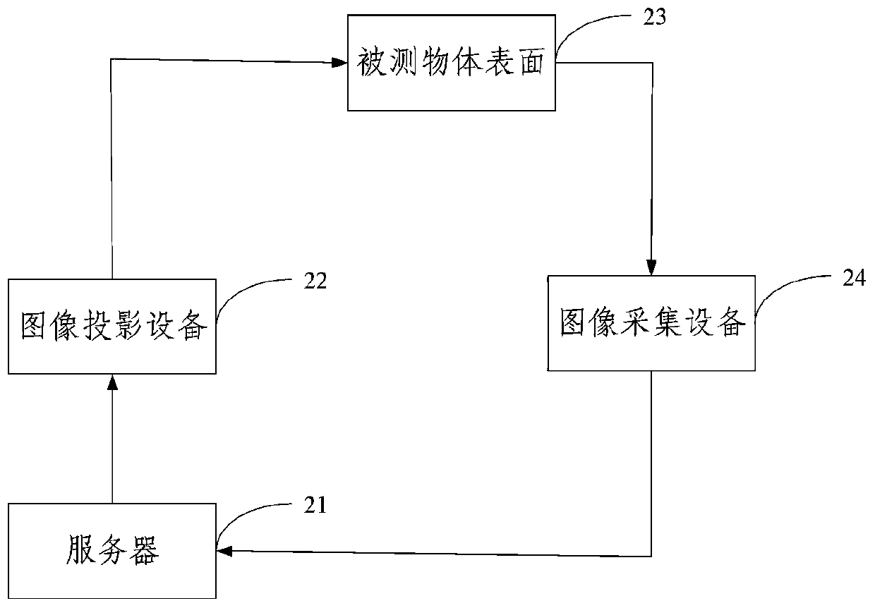 Method, server and system for measuring three-dimensional shape of highly reflective surface