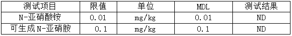 Preparation method of synthetic latex gloves