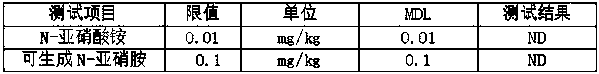 Preparation method of synthetic latex gloves