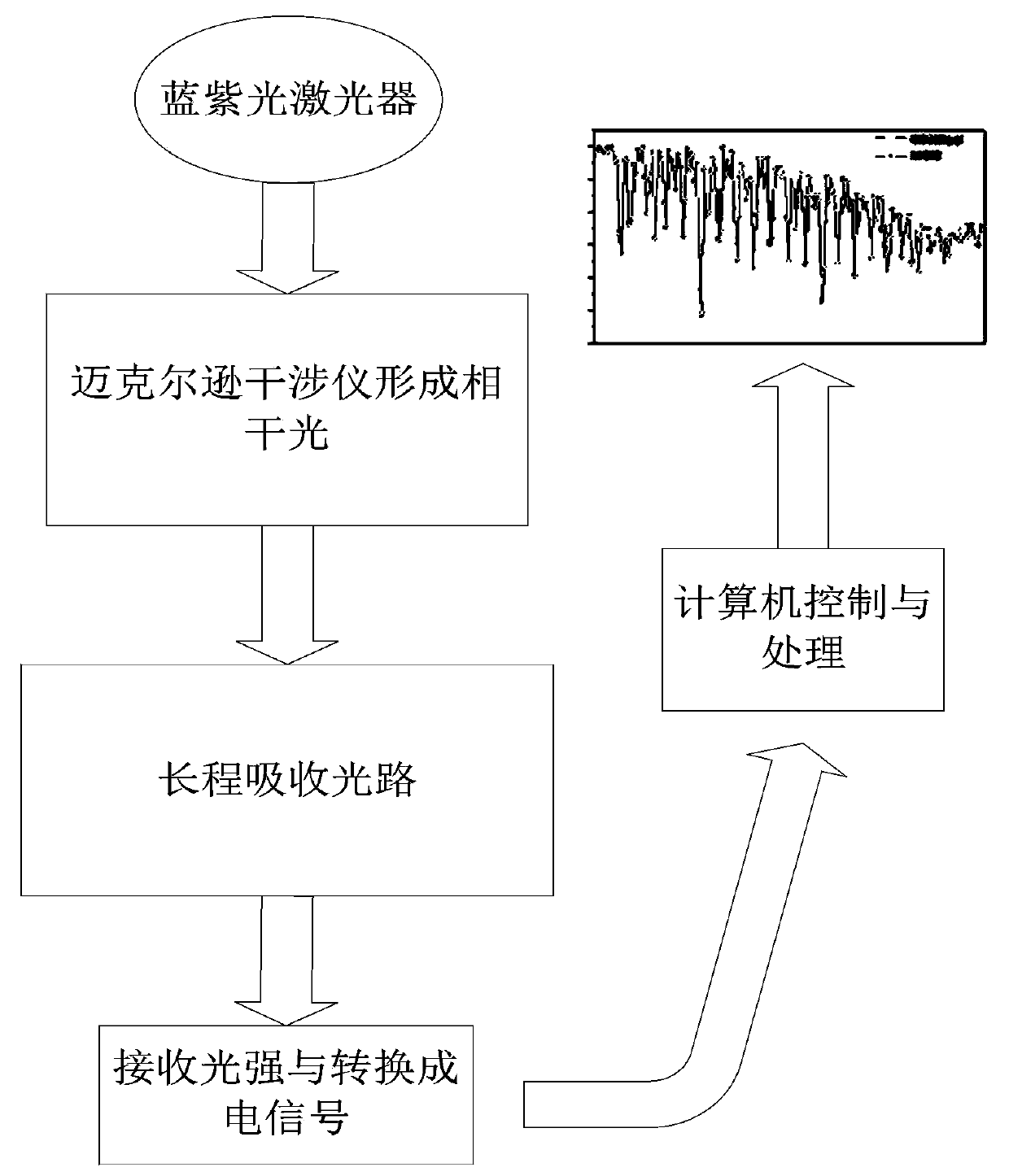 Concentration detection system used for polonium aerosol inside reactor workshop