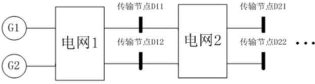 Multi-voltage-grade electric network reliability evaluation method based on transmission node capacity model