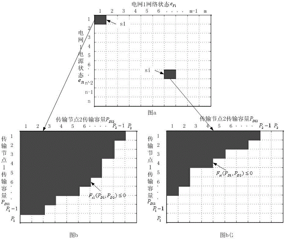 Multi-voltage-grade electric network reliability evaluation method based on transmission node capacity model