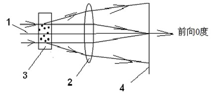 Device and method for measuring granularity of dynamic light scattering nano particles of image