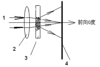 Device and method for measuring granularity of dynamic light scattering nano particles of image