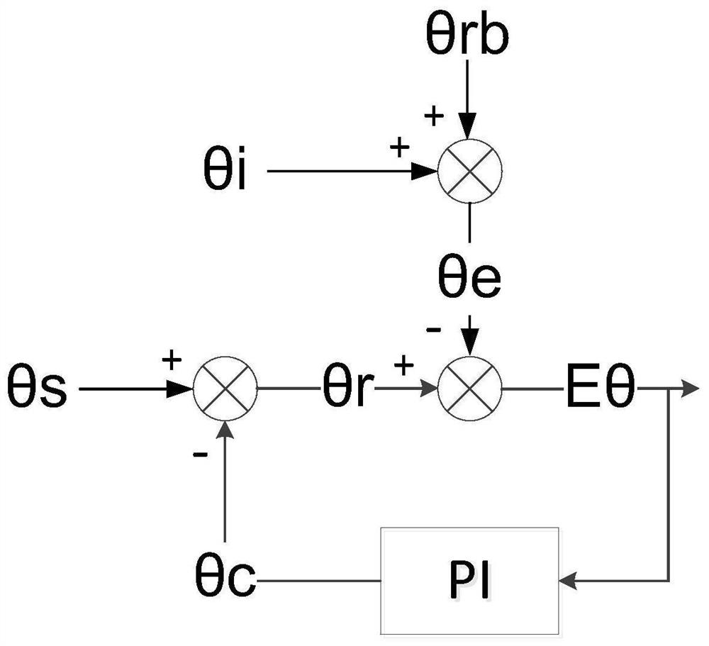 Position Estimation and Compensation Method of Vector Control Based on Hall Position Sensor