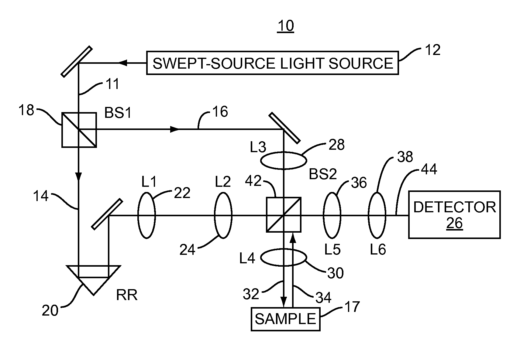 Apparatuses, systems, and methods for low-coherence interferometry (LCI)