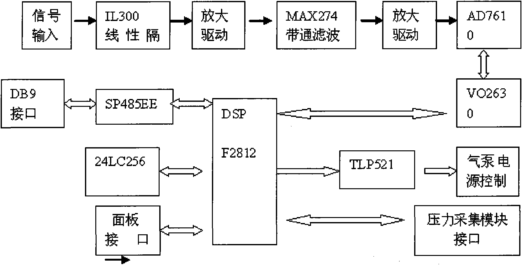 Three-component fire gas detector