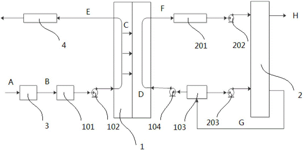 Forward osmosis draw fluid recycling method, wastewater treatment method and treatment device