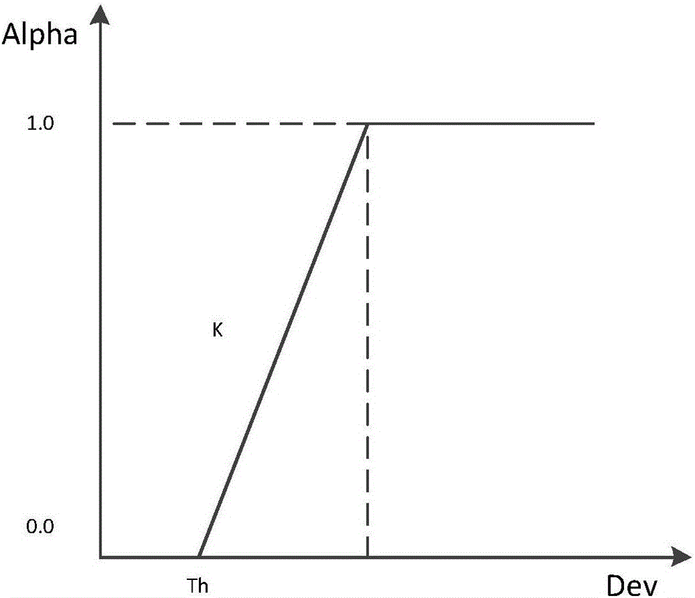 Method and device for removing impulse noise