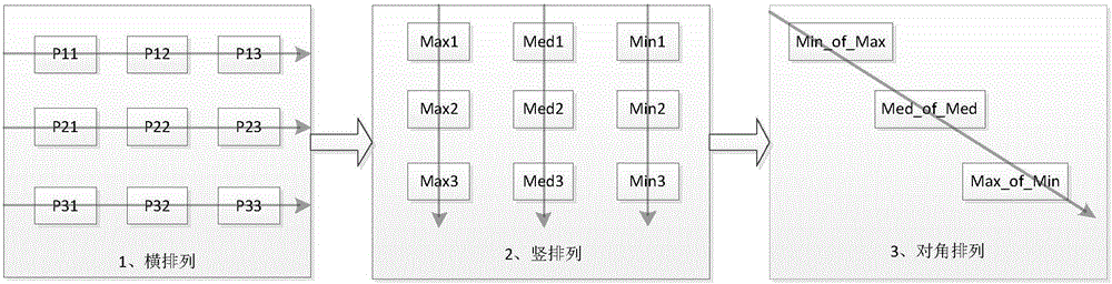 Method and device for removing impulse noise