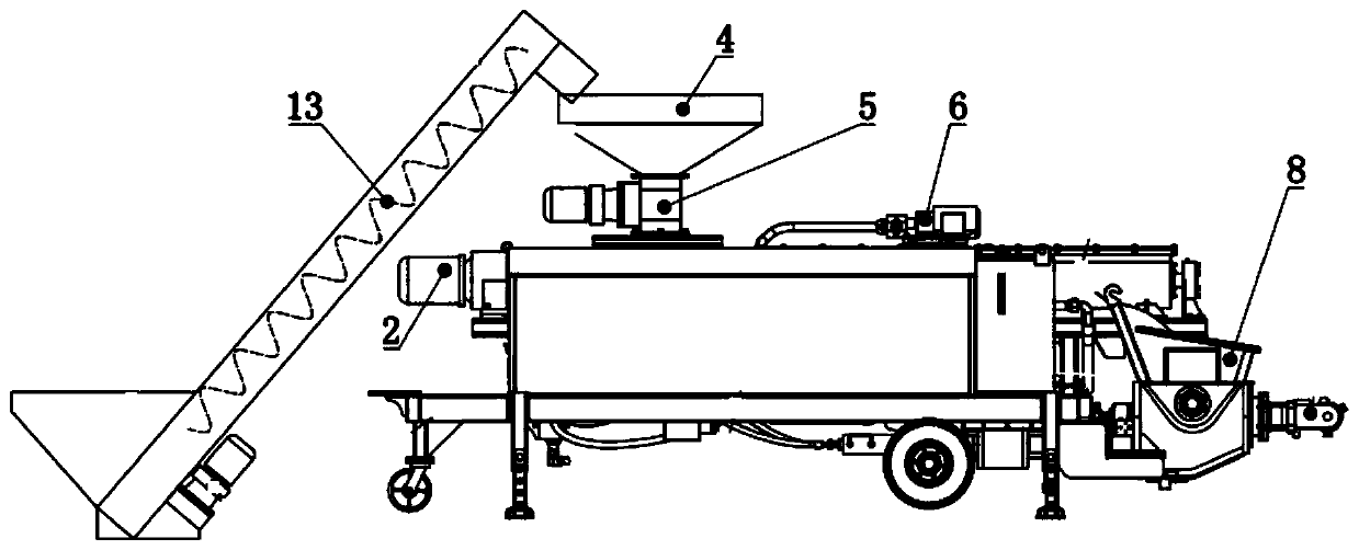 Integrated slurrying equipment