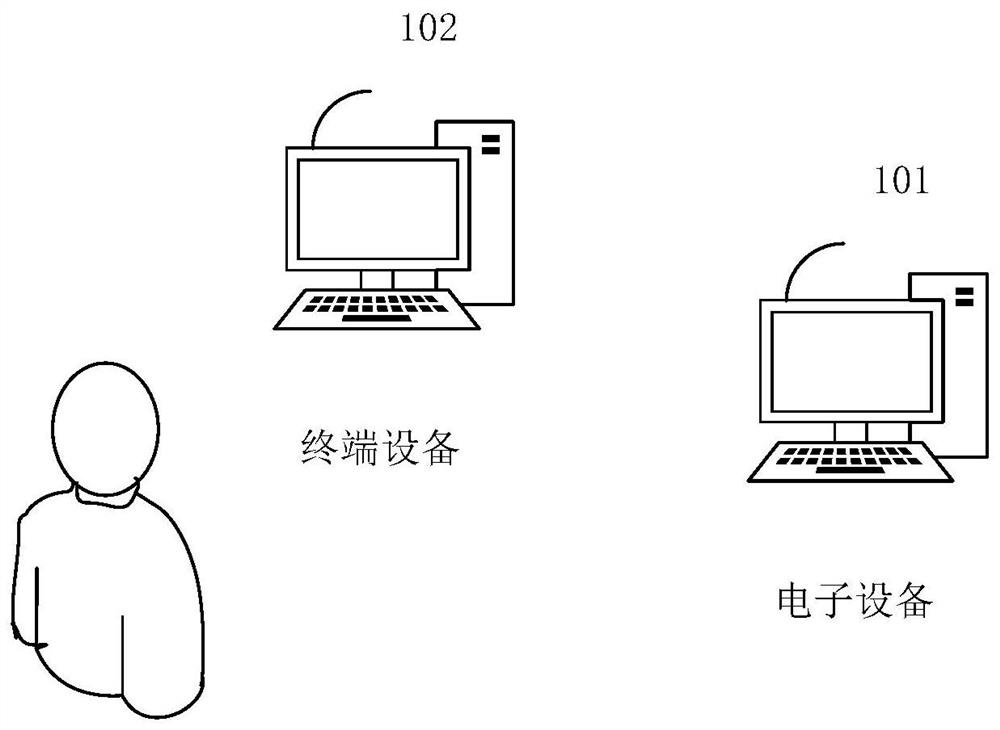 Data management method and device, electronic equipment and storage medium