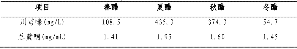 Blending edible vinegar and preparation method thereof