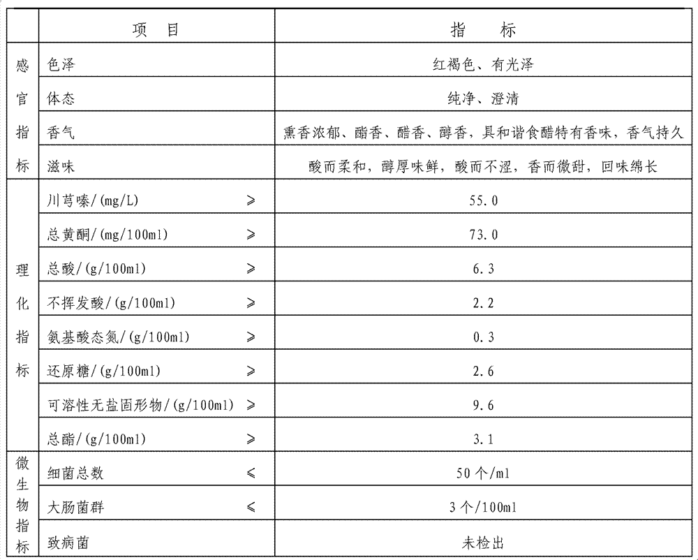 Blending edible vinegar and preparation method thereof