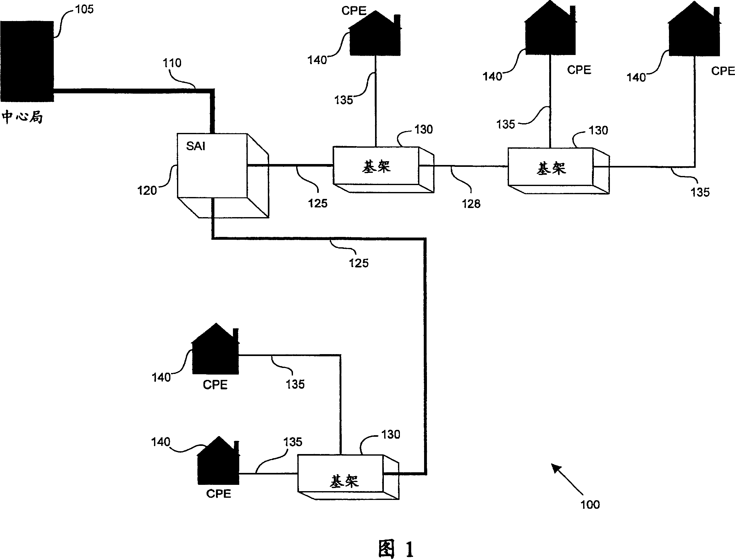 High speed multiple loop DSL system