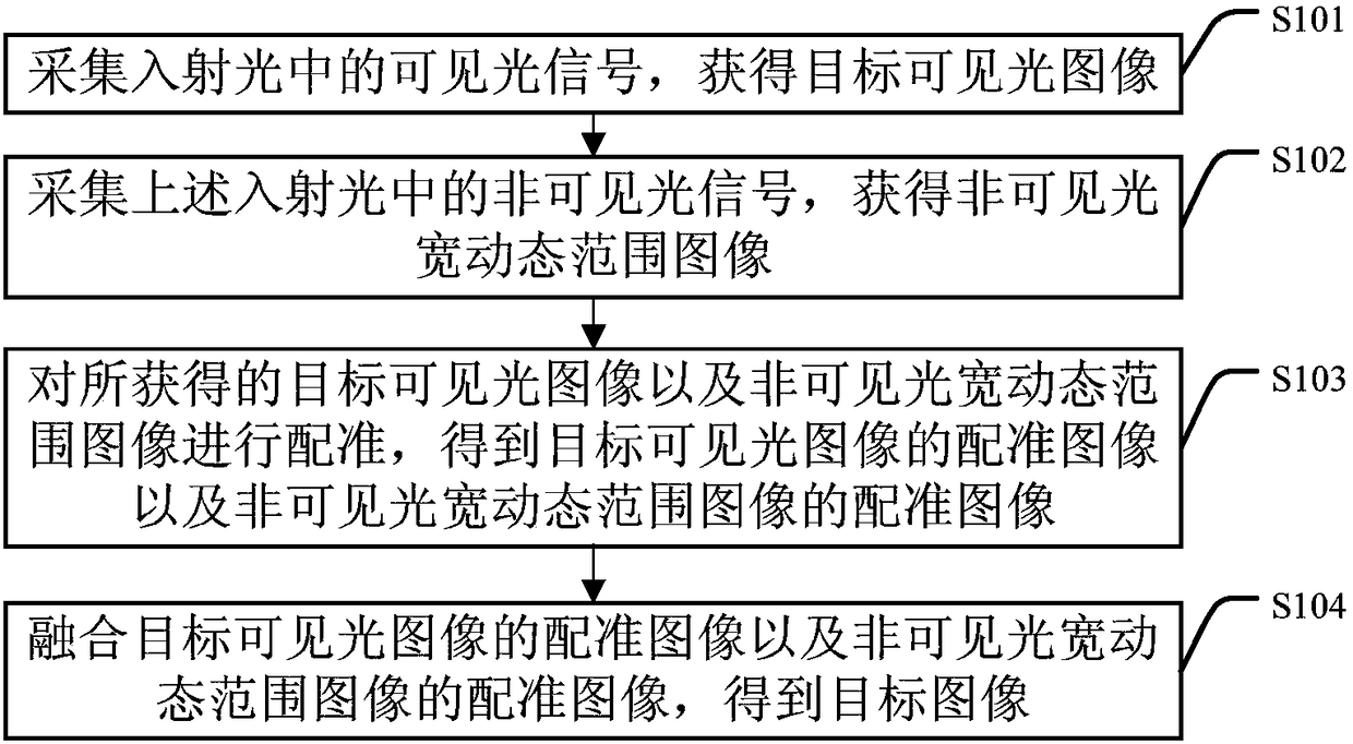 Image acquisition method and device, electronic equipment and computer readable storage medium