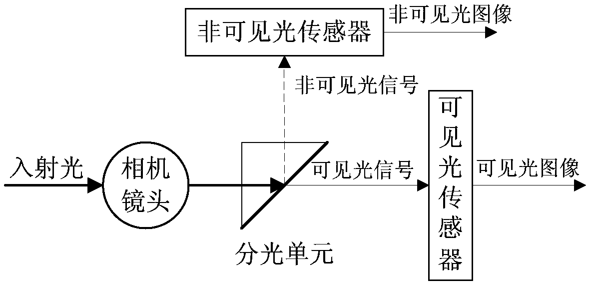 Image acquisition method and device, electronic equipment and computer readable storage medium