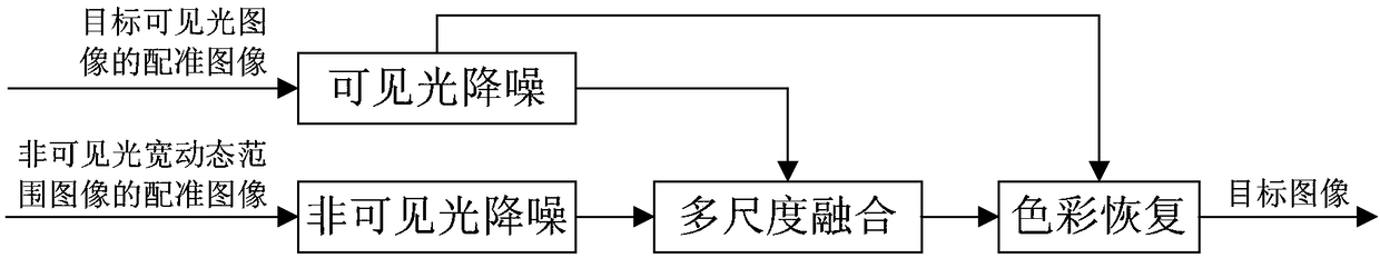 Image acquisition method and device, electronic equipment and computer readable storage medium