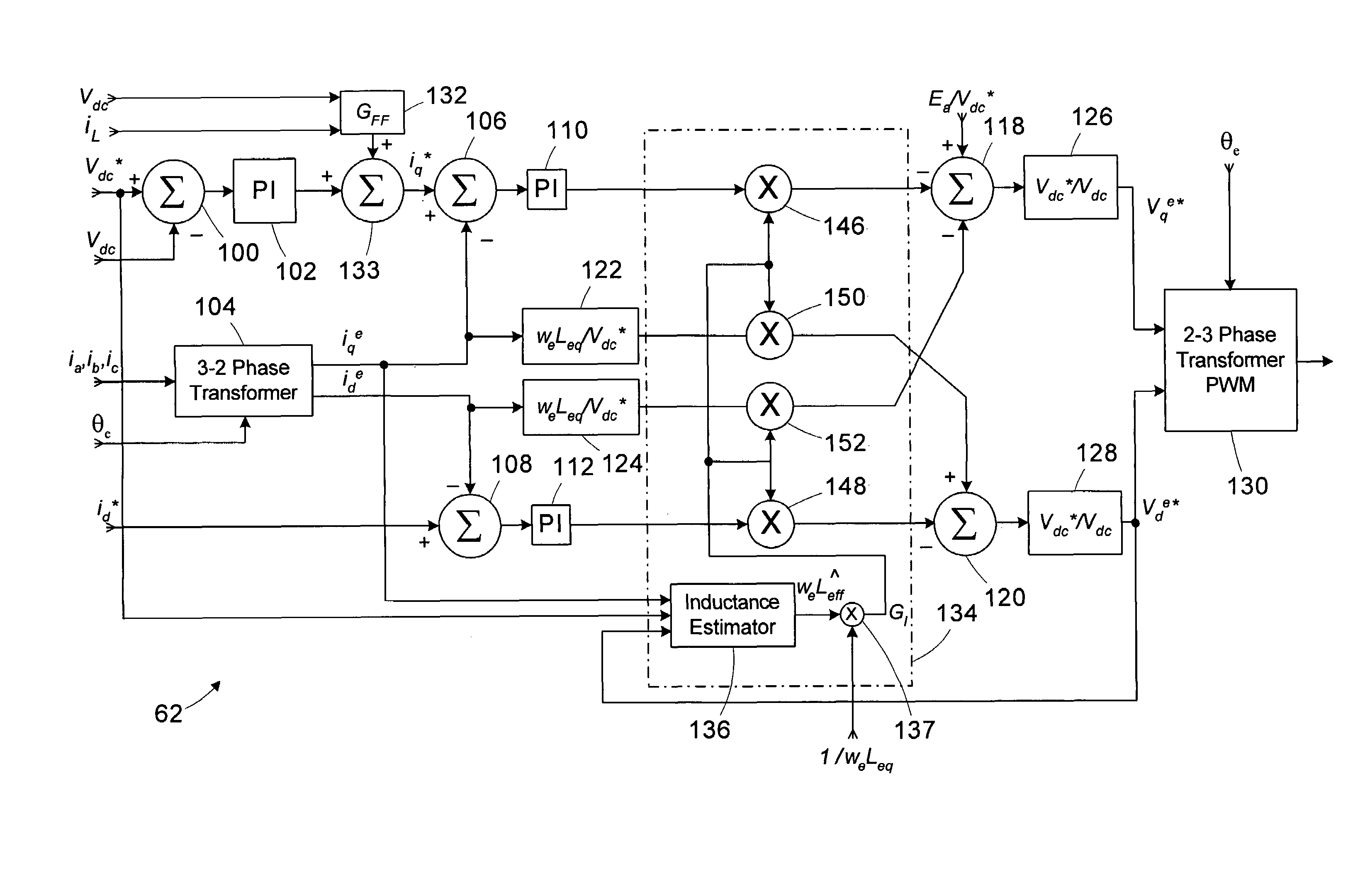 Method and apparatus for estimating line inductance for PWM rectifier control