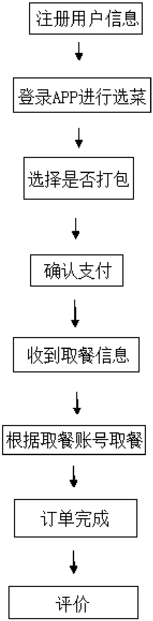 Student canteen food ordering method and system