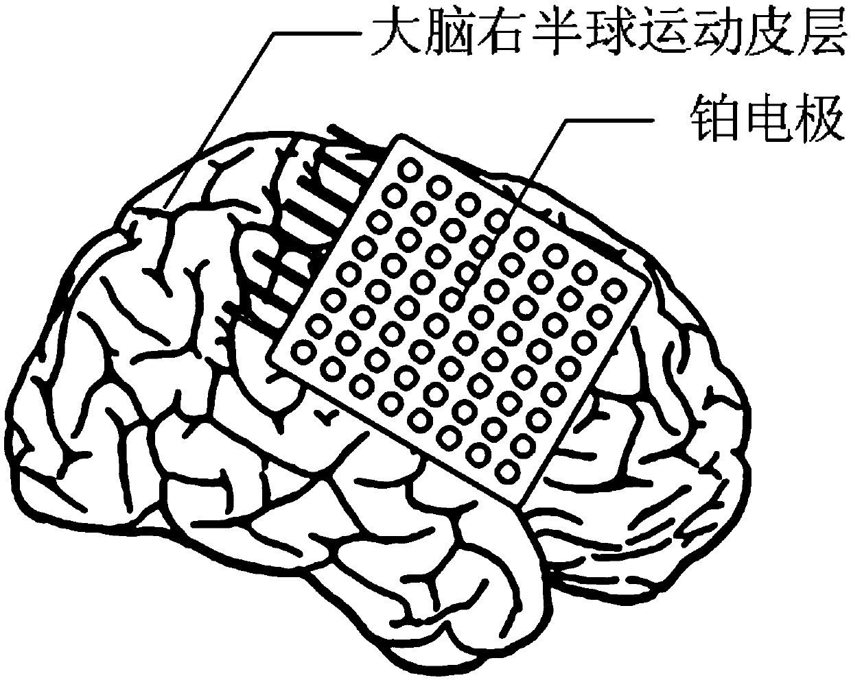 electroencephalogram signal feature extraction and classification recognition method based on LSTM-FC