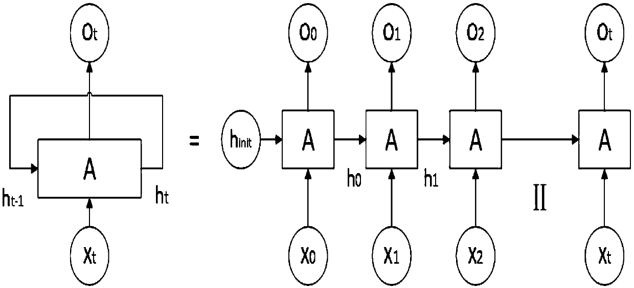 electroencephalogram signal feature extraction and classification recognition method based on LSTM-FC