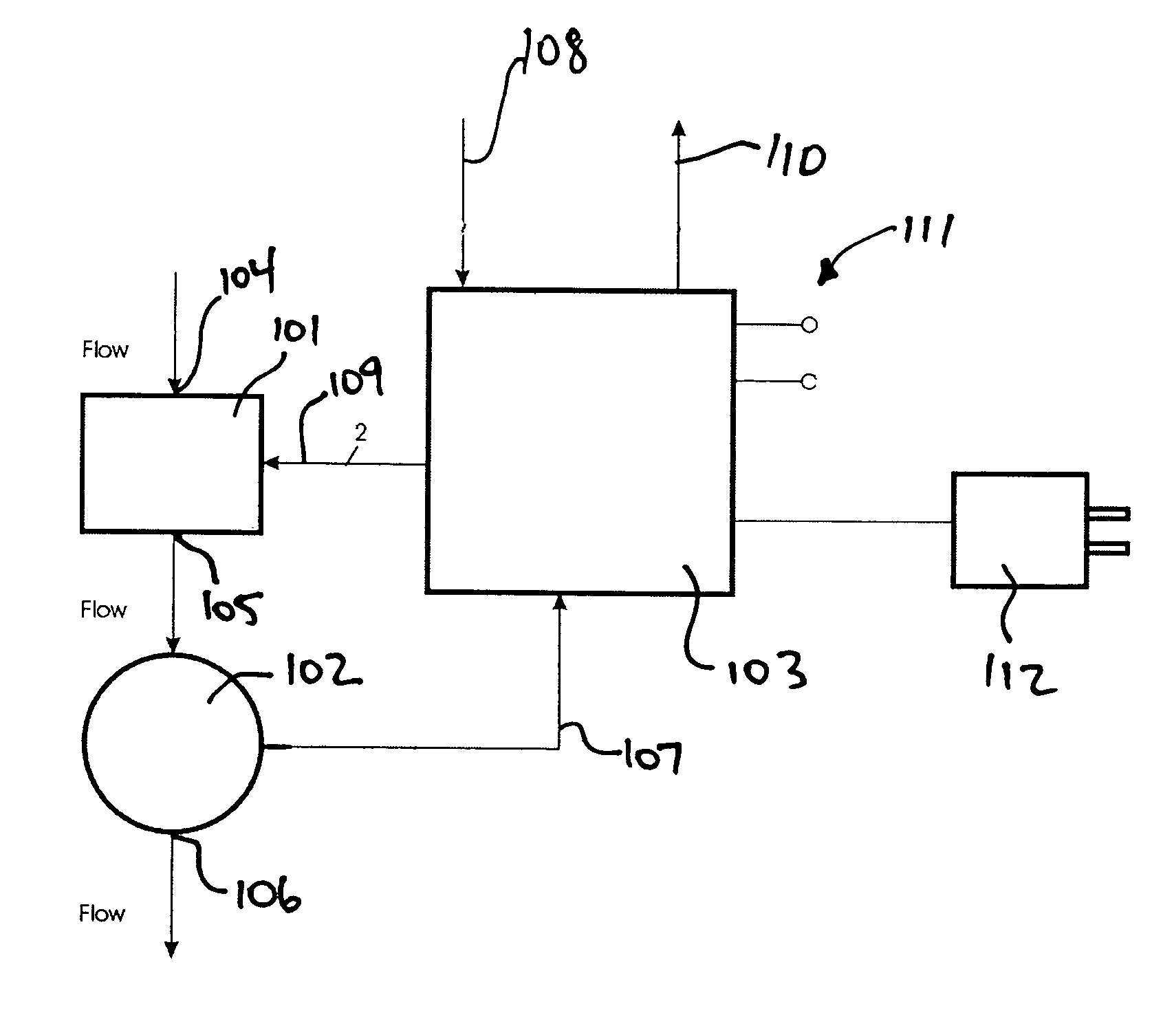 Method of controlling fluid flow