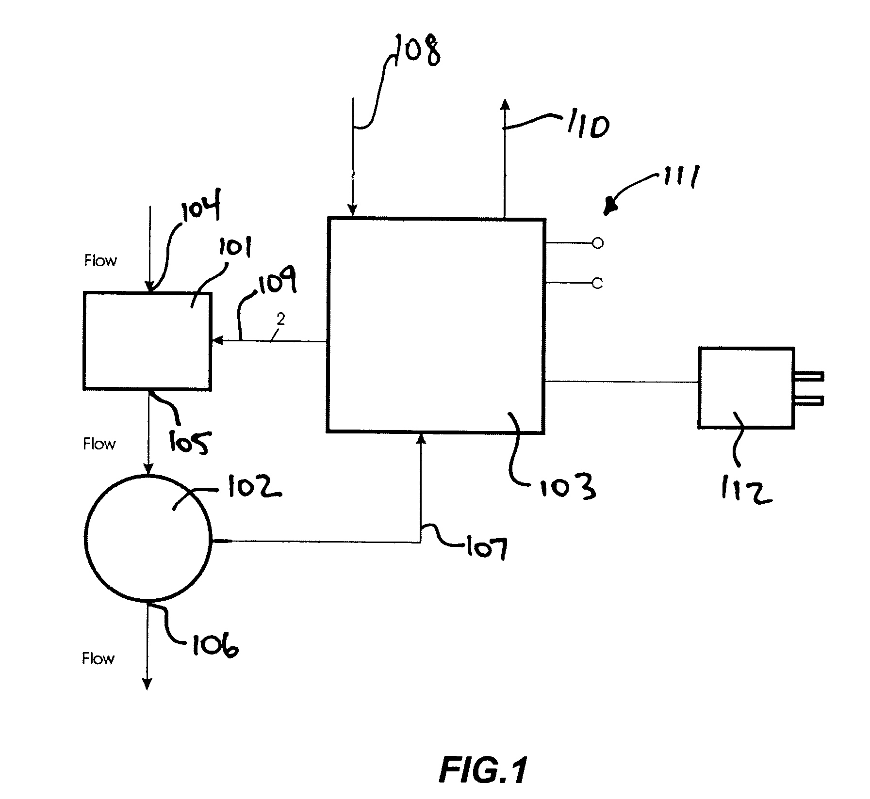 Method of controlling fluid flow