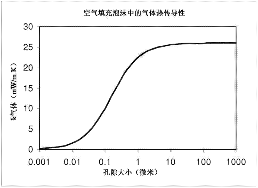 Nanocellular thermoplastic foam and process for making the same