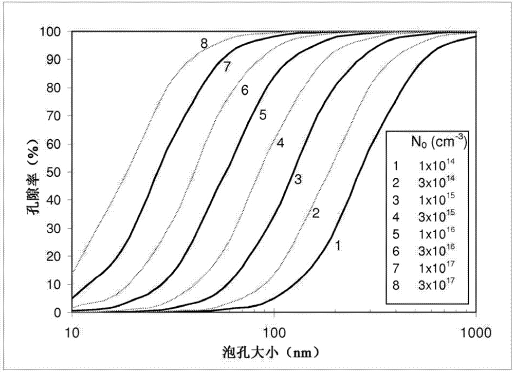 Nanocellular thermoplastic foam and process for making the same