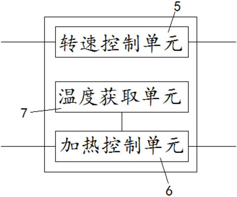 Bread maker control system, device and method