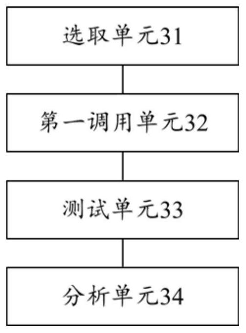 Test method and apparatus for ccmts equipment