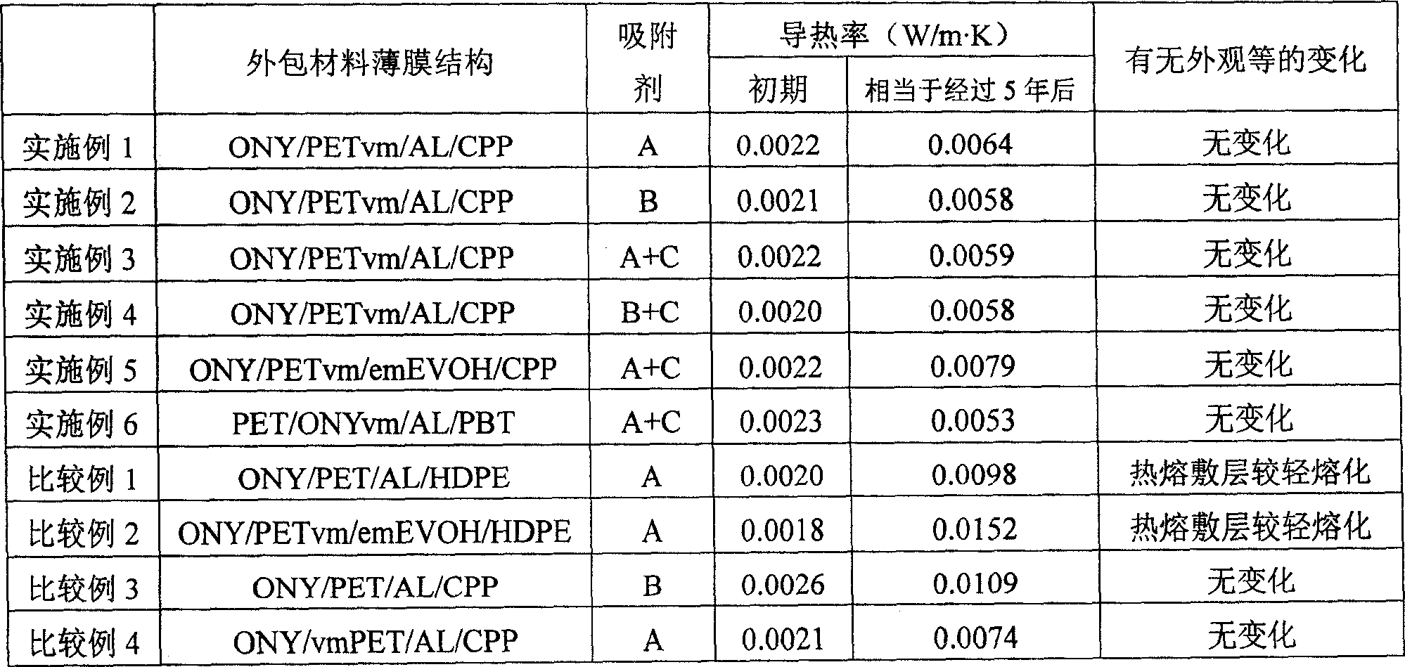 Vacuum insulating material, hot water supplying device using the same and electric drive type hot water device