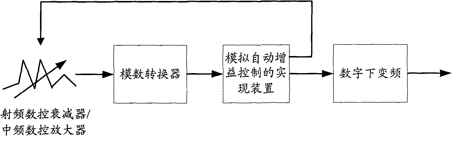 Method and device for realizing simulated automatic gain control