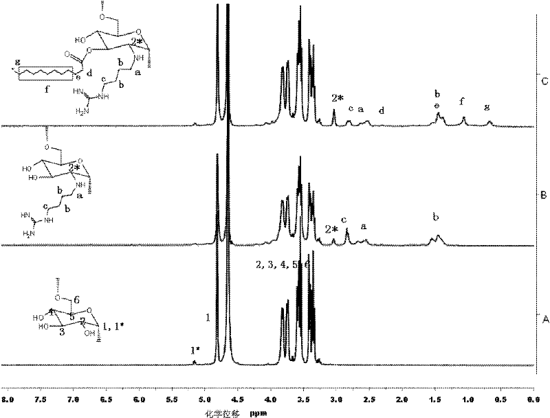 Glucan-agmatine polycation transgenic vector, and preparation method and application thereof