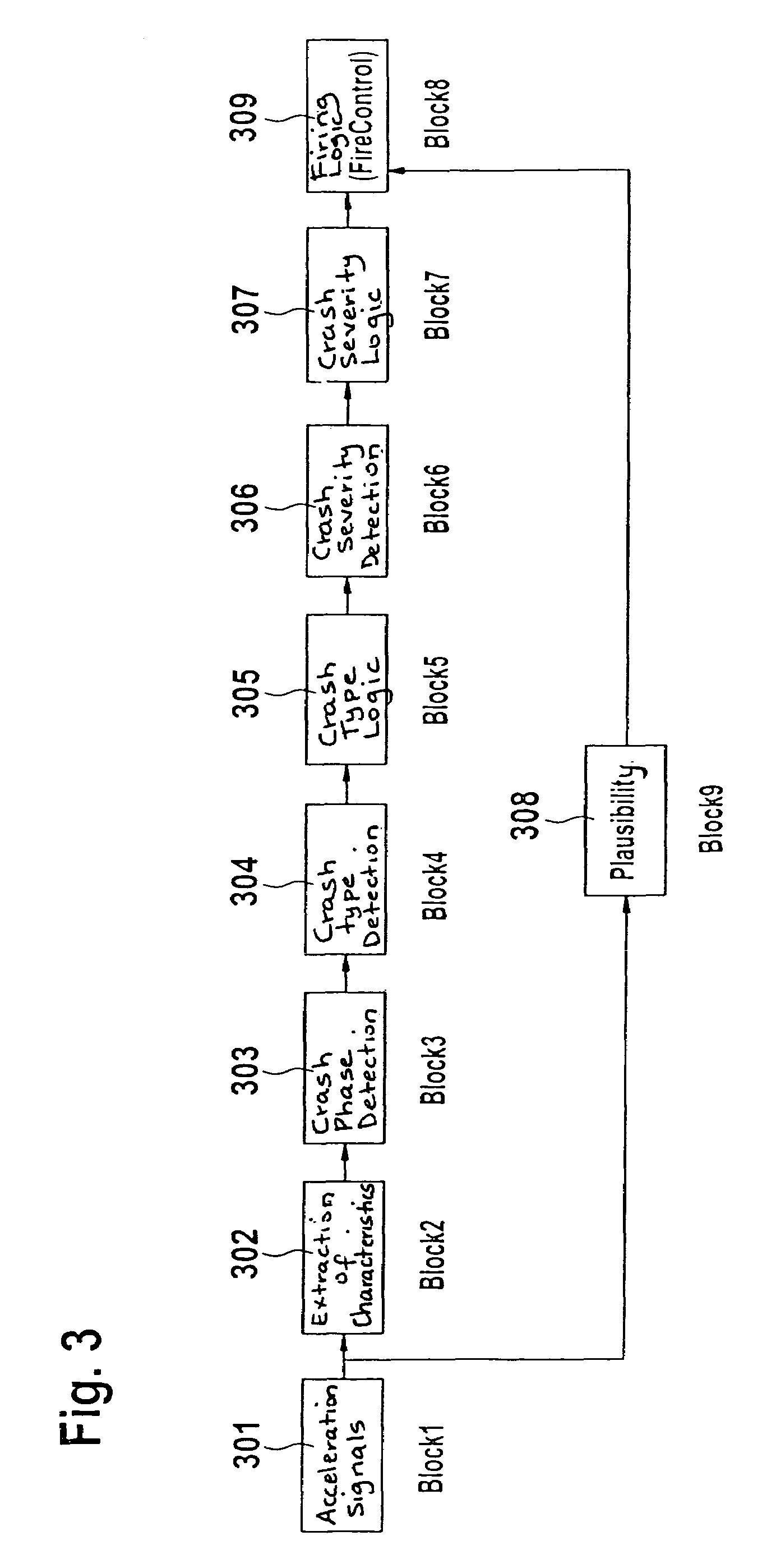 Method for activating restraining means