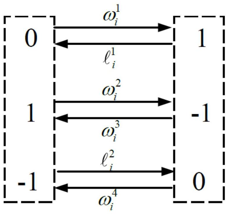 Active power distribution network fault positioning method and system based on quantum immune optimization algorithm, storage medium and computer equipment