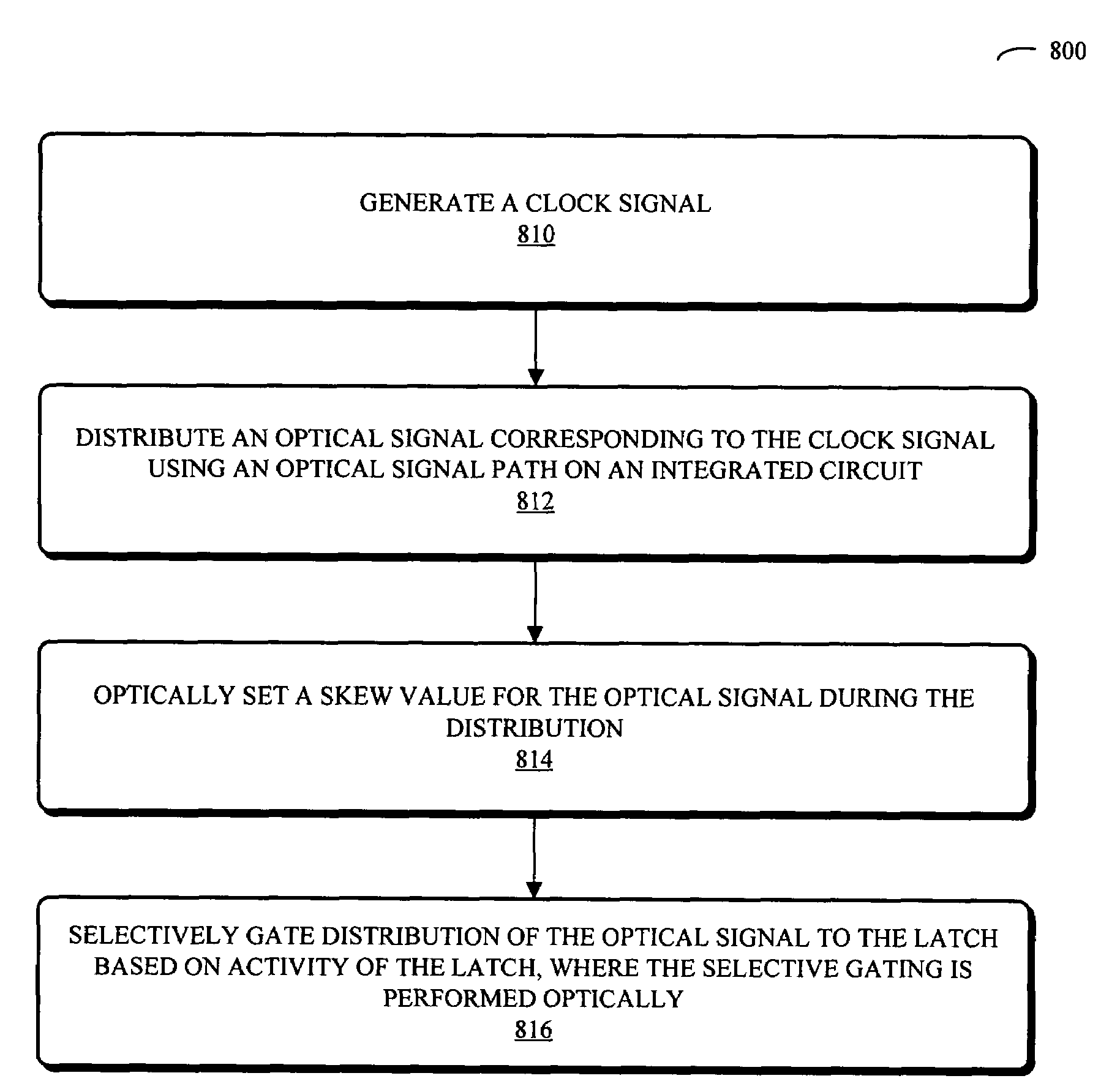 Clocking of integrated circuits using photonics