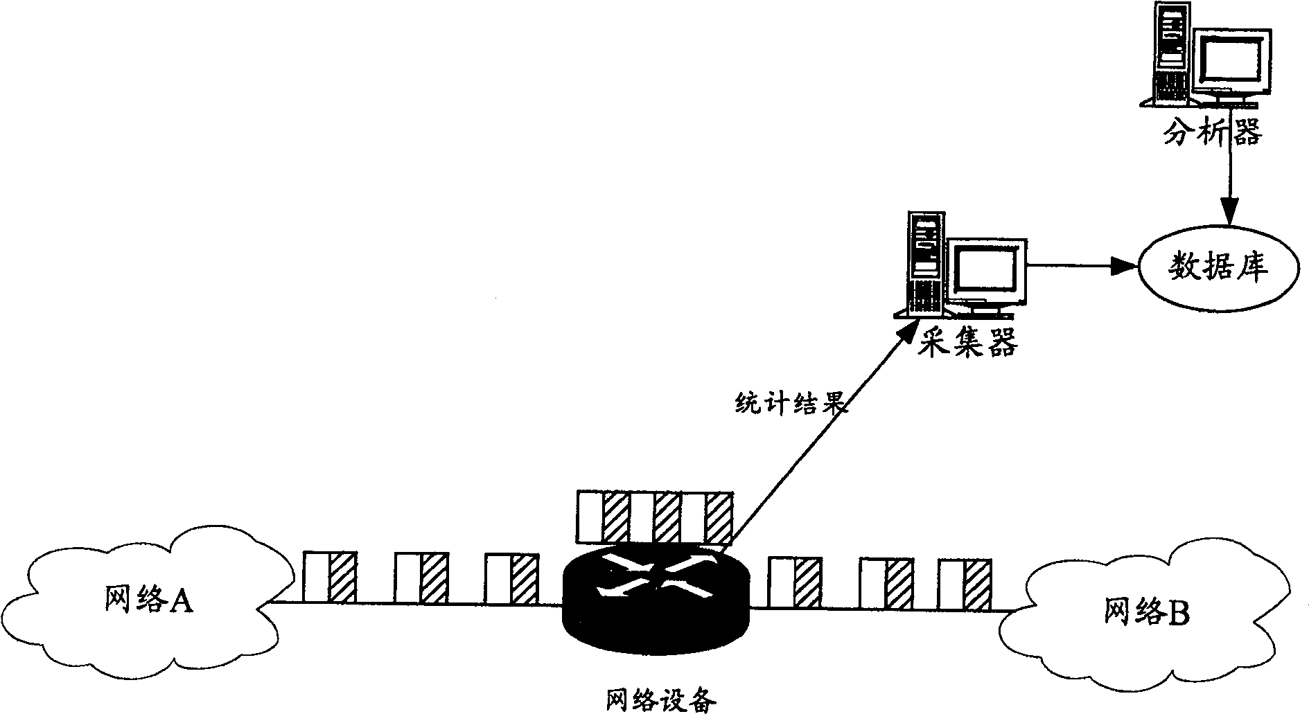 Method for realizing network sampling