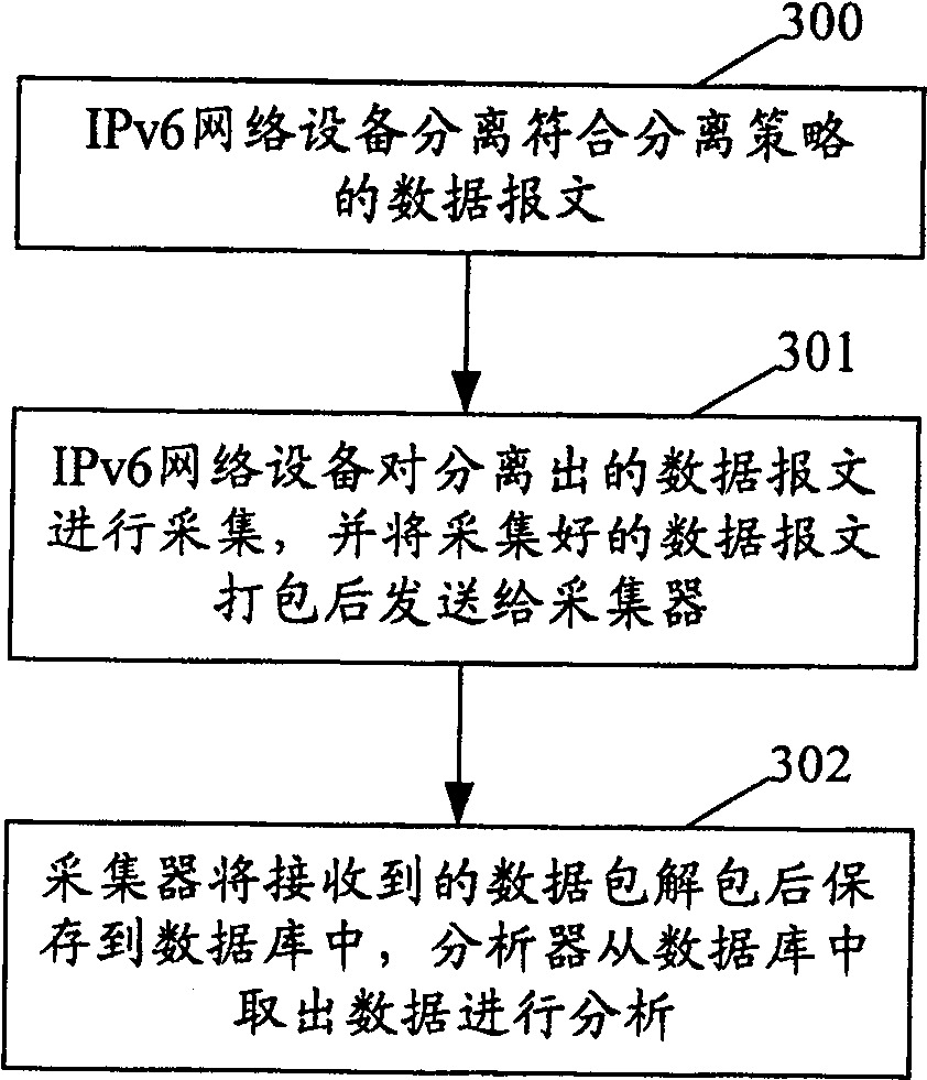 Method for realizing network sampling