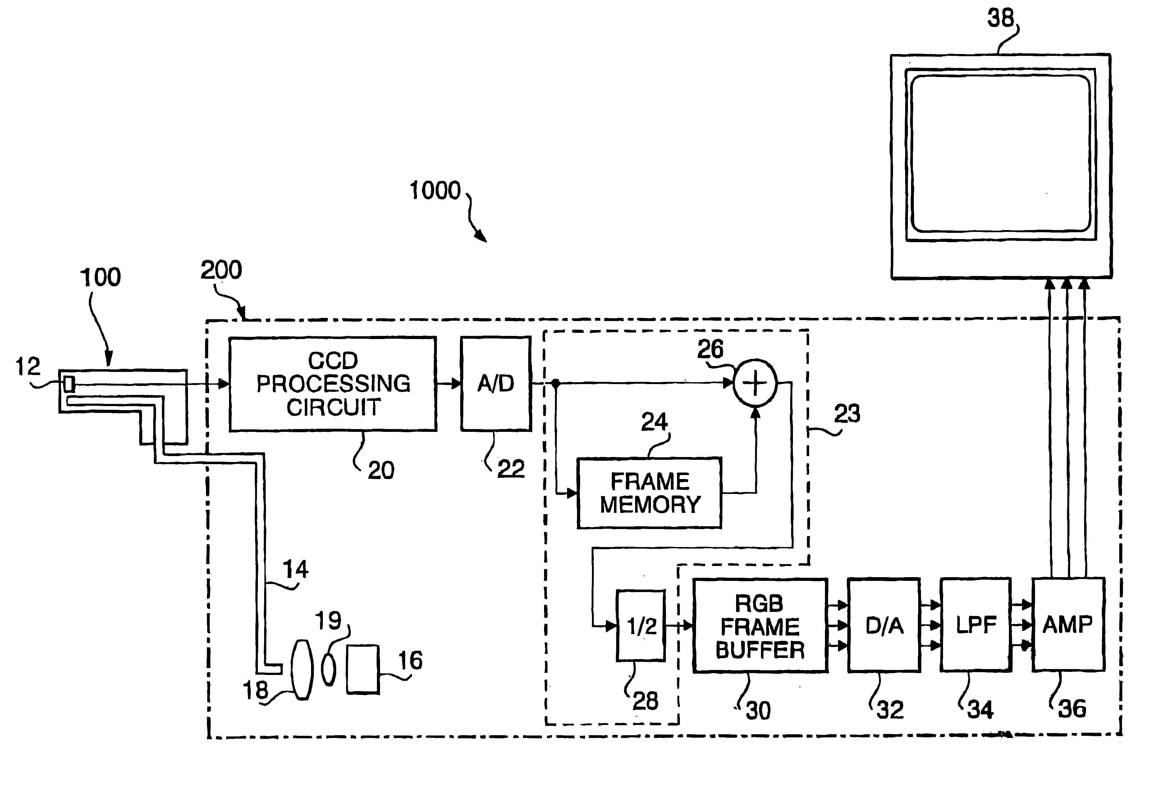 Electronic endoscope system for reducing random noise of a video signal