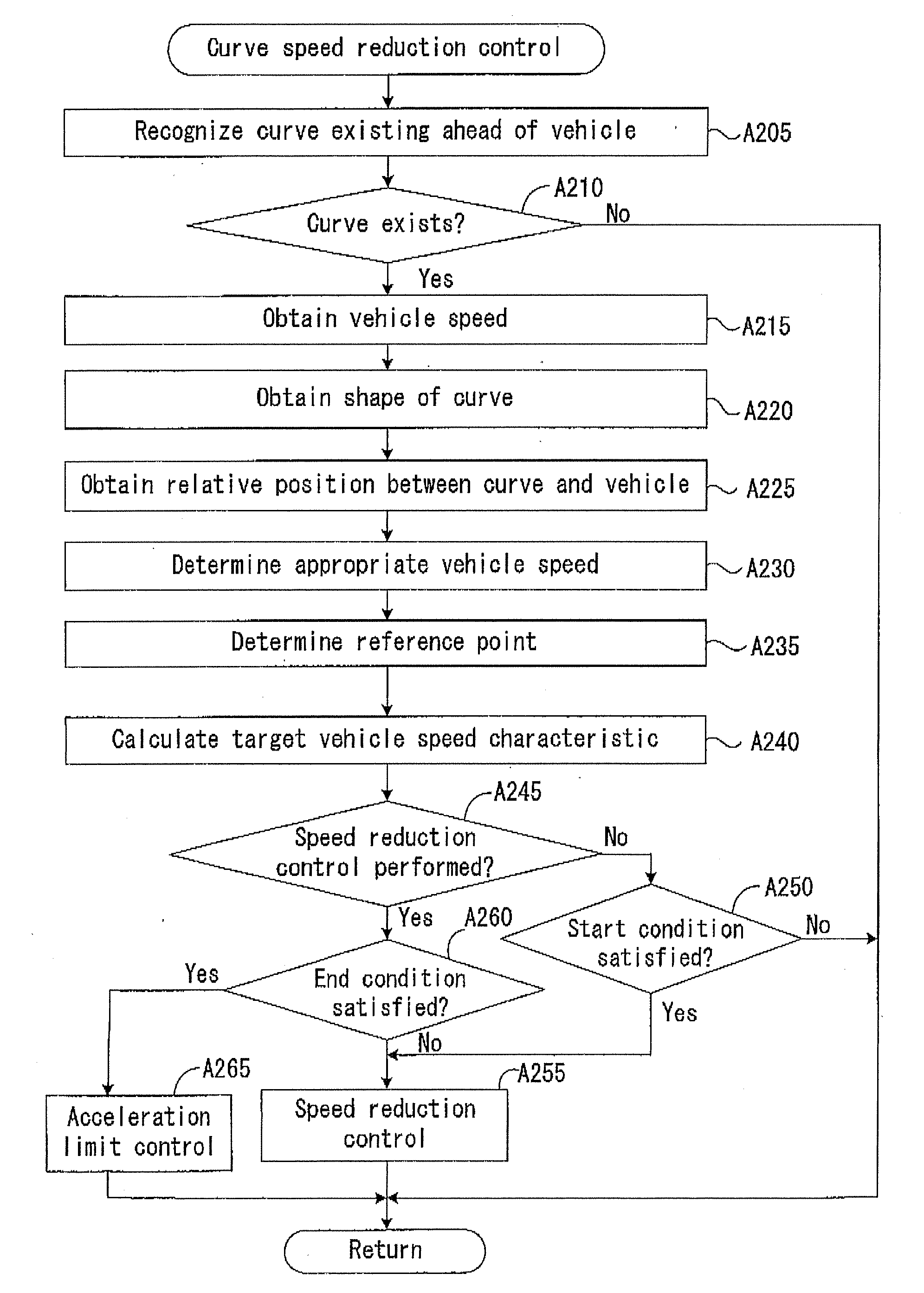 Motion Control Device for Vehicle